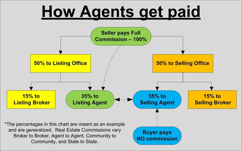 Agents work harder than you think!